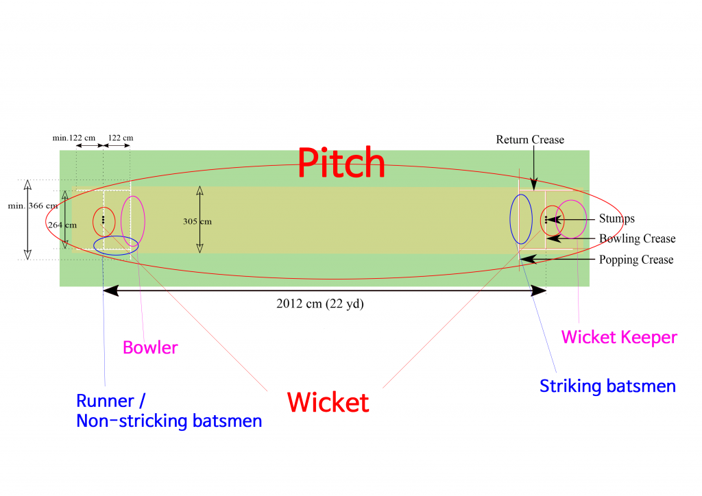 호주문화원 cricket pitch